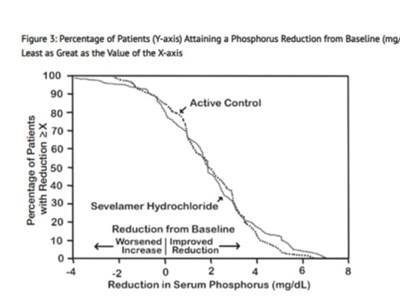 Figure 3 (Figure 3)